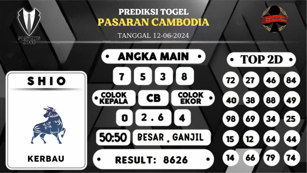 https://prediksibosstwo.com/prediksi-boss-togel-cambodia-rabu-12-juni-2024/