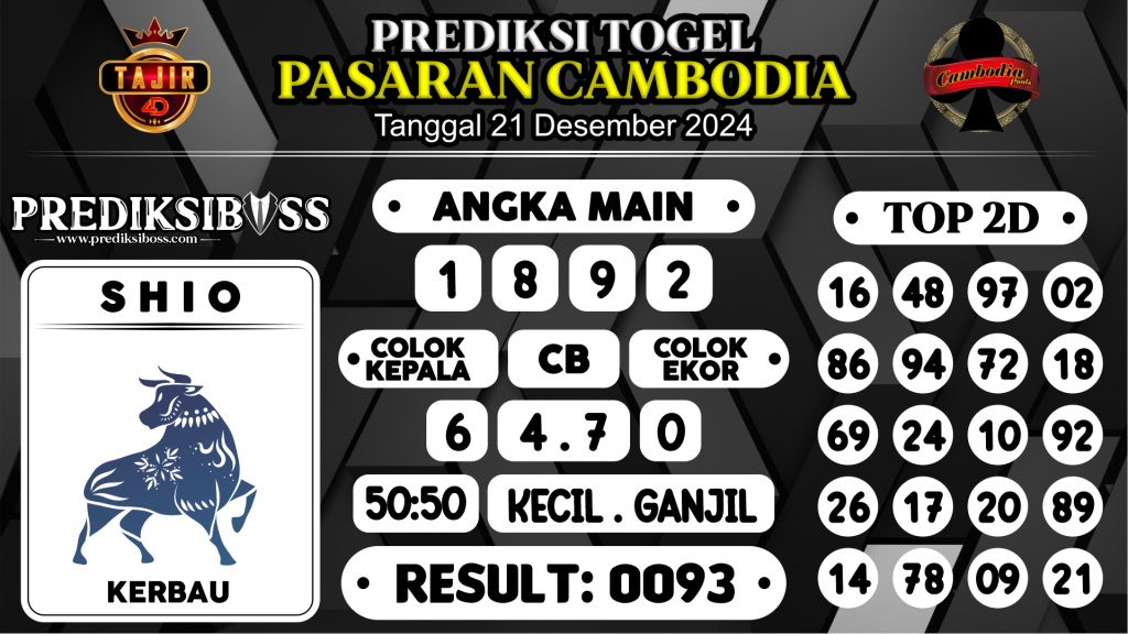 https://prediksibosstwo.com/prediksi-boss-togel-cambodia-sabtu-21-desember-2024/