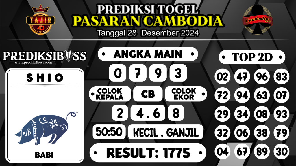 https://prediksibosstwo.com/prediksi-boss-togel-cambodia-sabtu-28-desember-2024/