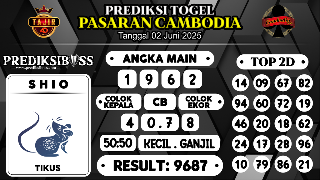 https://prediksibosstwo.com/prediksi-boss-togel-cambodia-senin-02-juni-2025/
